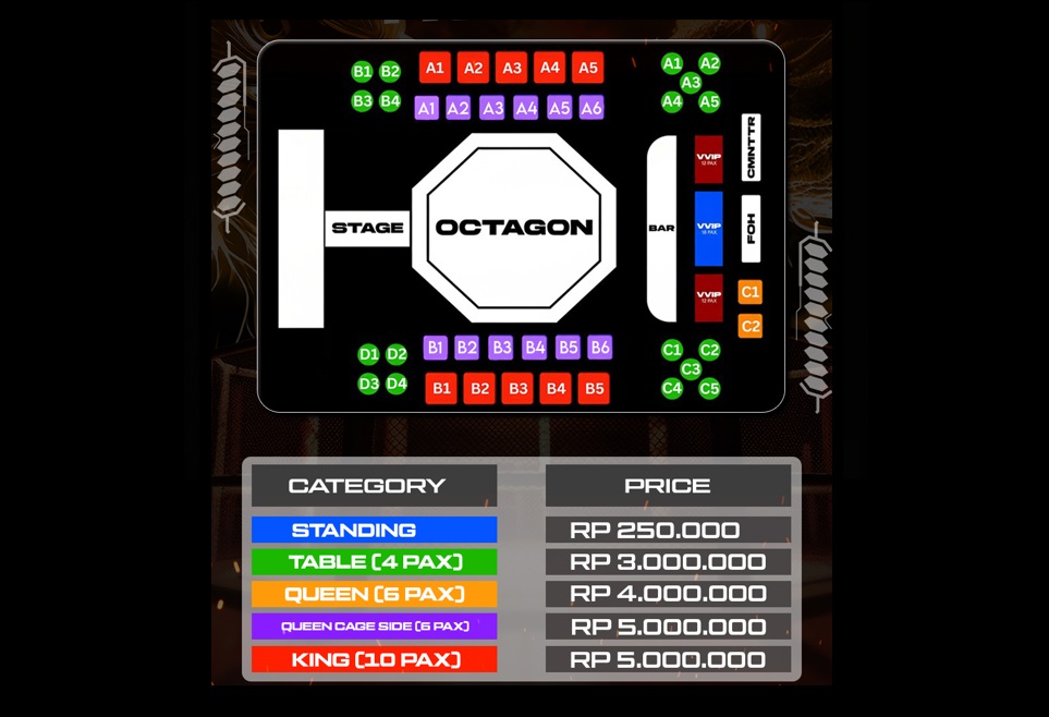 layout